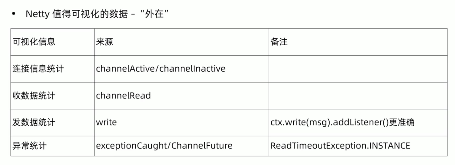 Netty值得可视化的数据