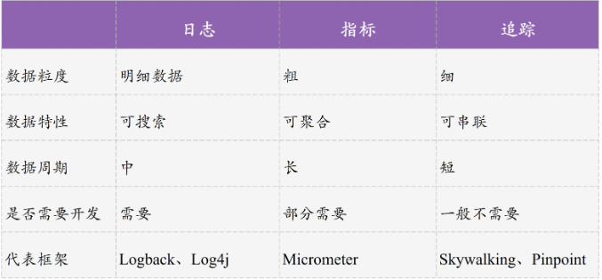 组件的状态监控