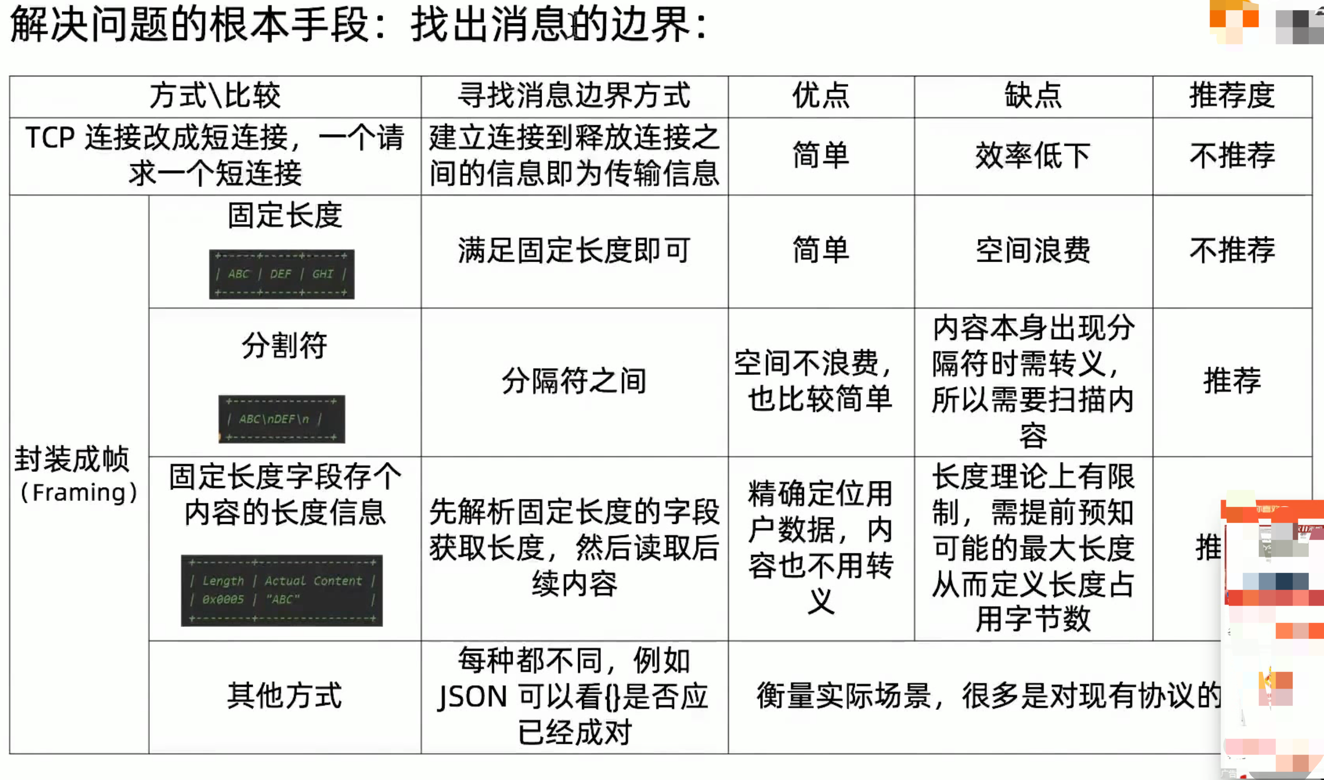 找出消息边界的方式