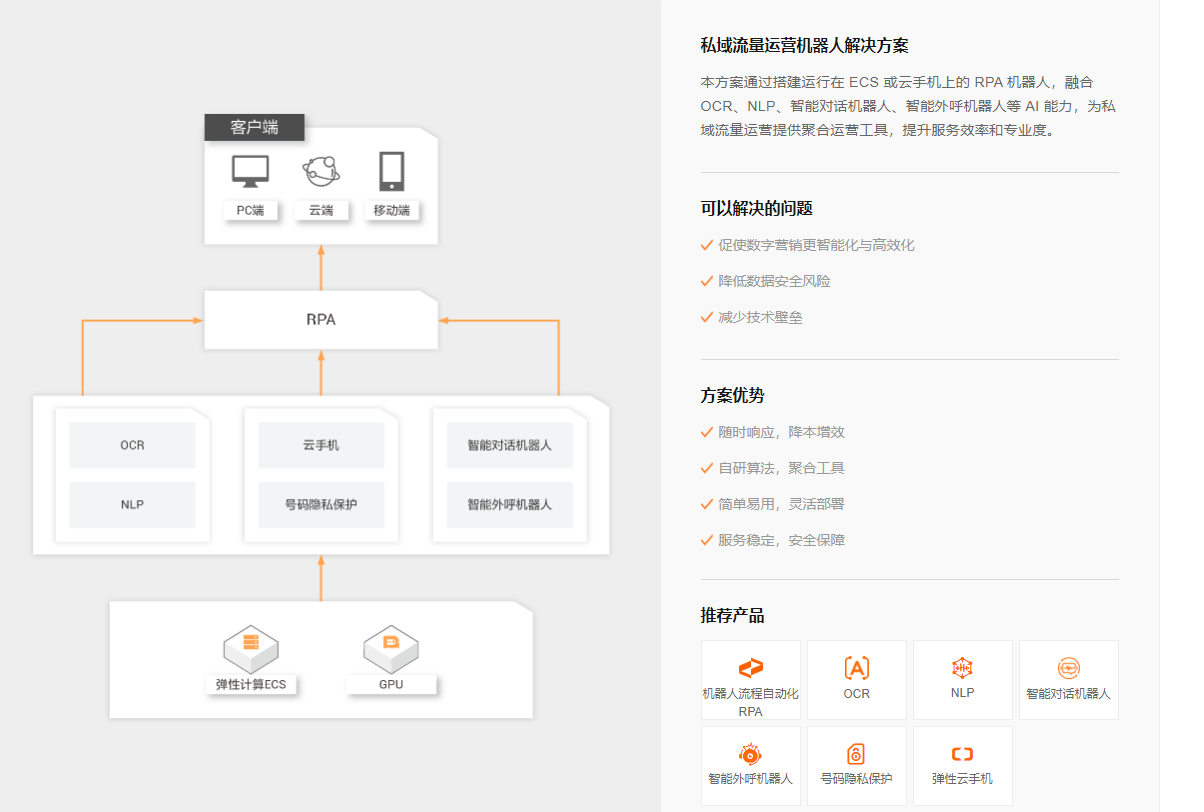 私域流量运营机器人解决方案