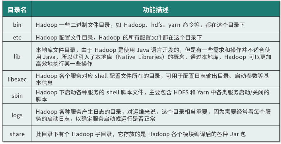 配置Hadoop参数