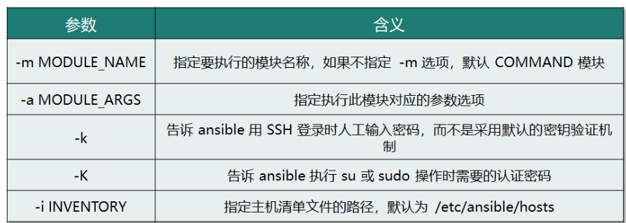 ansible常用的参数