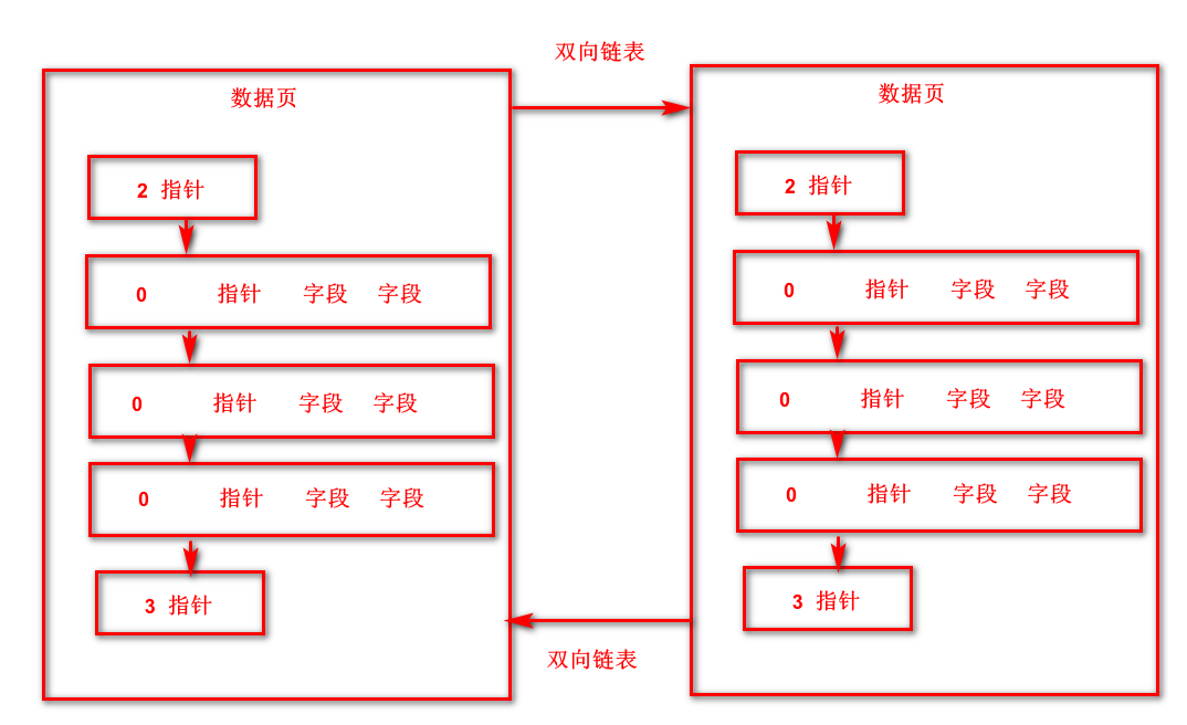 页分裂2