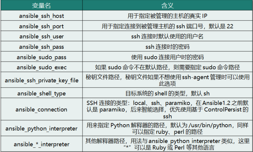 ansible-hosts-变量