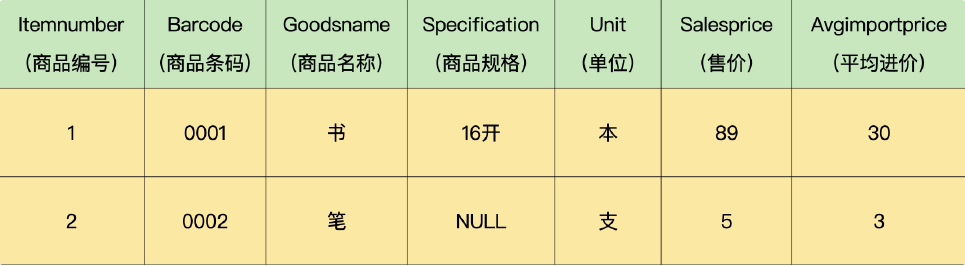 游标商品信息表