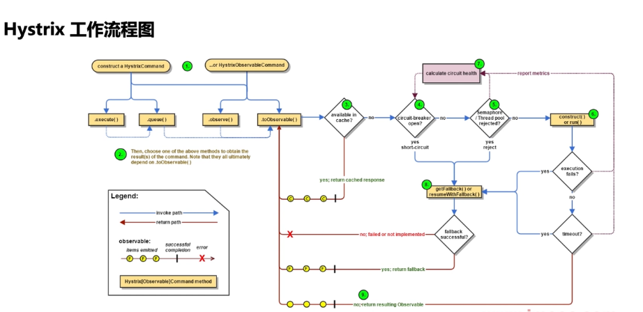 Hystrix工作流程图.png